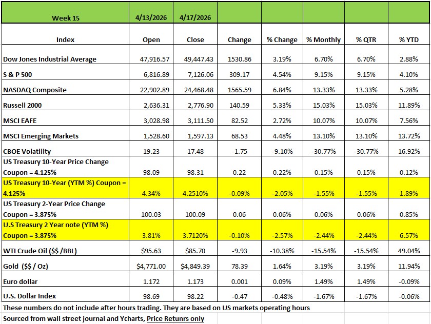 The Rally That Refused to Wait VIX, Short Covering, and What This Market's Speed Says About Risk
